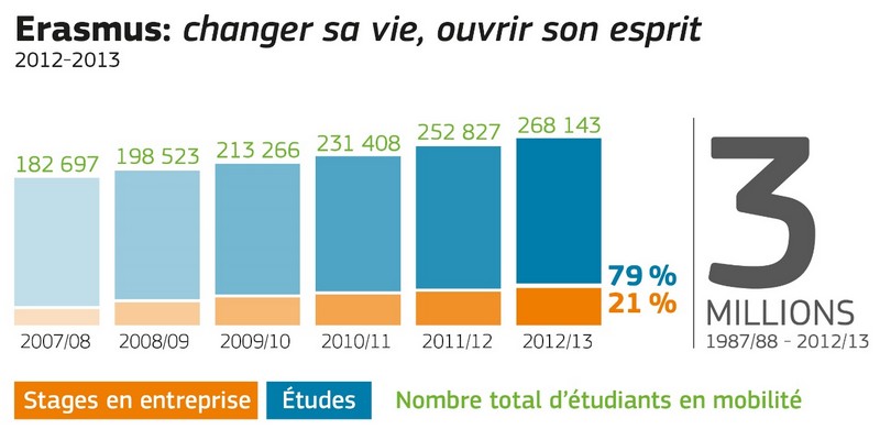 graph erasmus