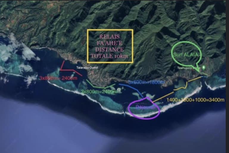 parcours